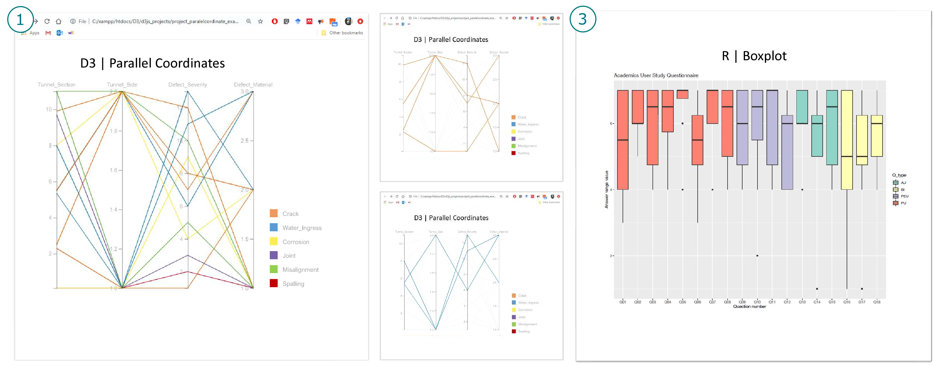 D3 and R visualisations