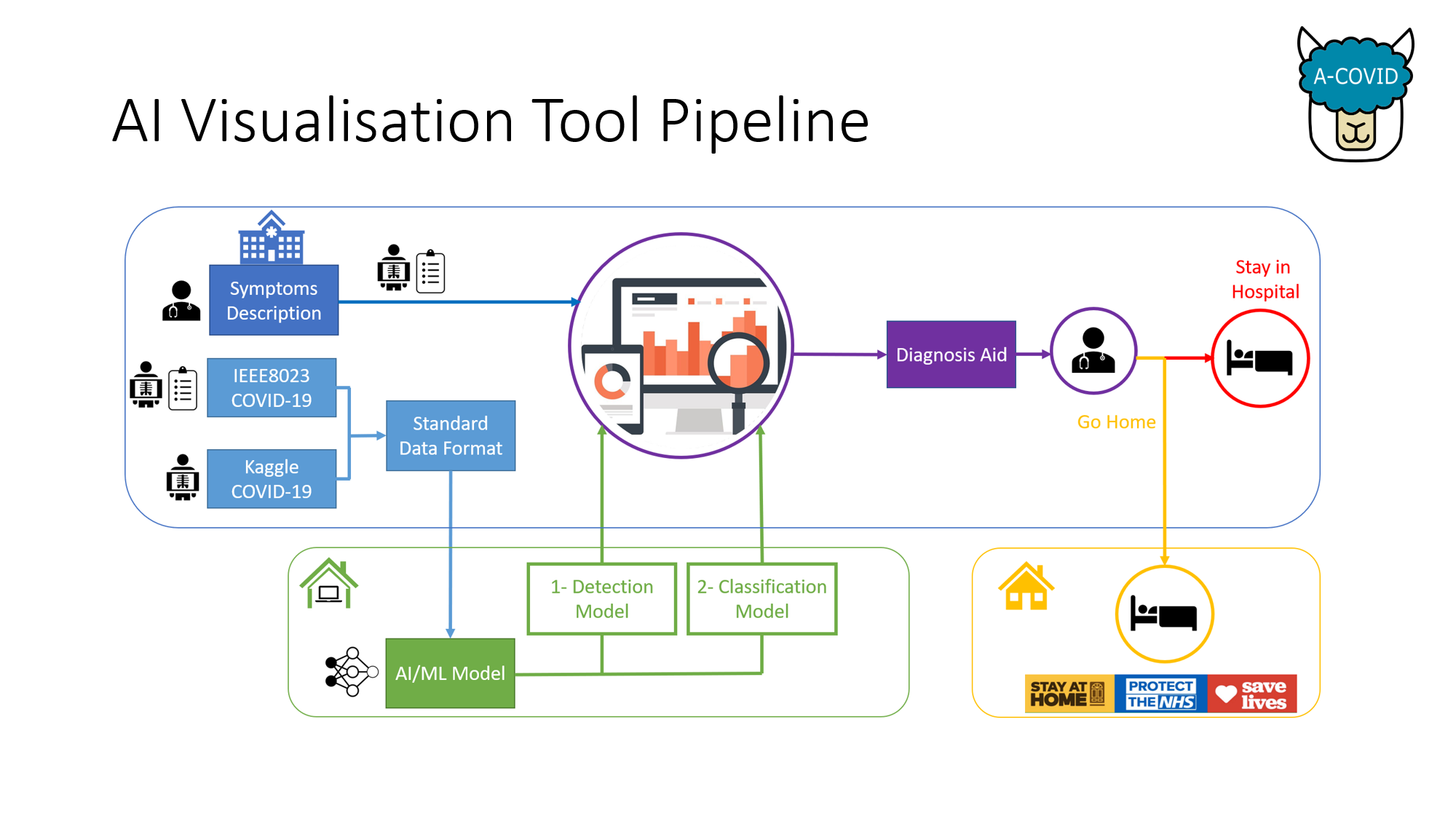 AI vis Tool pipeline