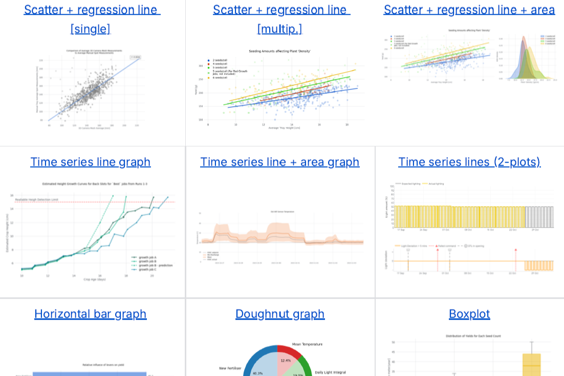 IGS Visualisation Standards