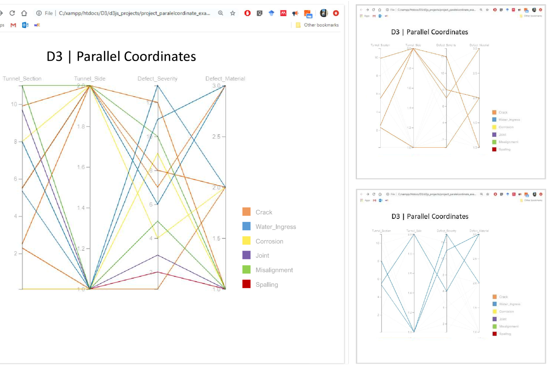 D3 and R visualisations